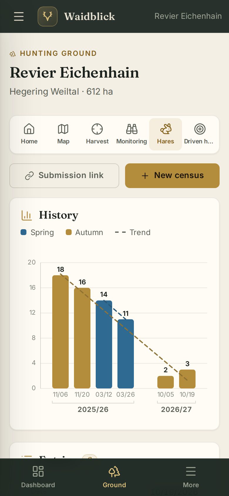 Hare census